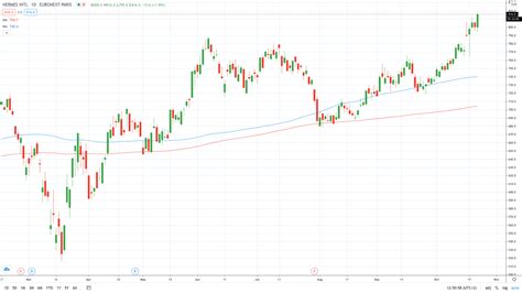 stock price hermes|hermes stock symbol.